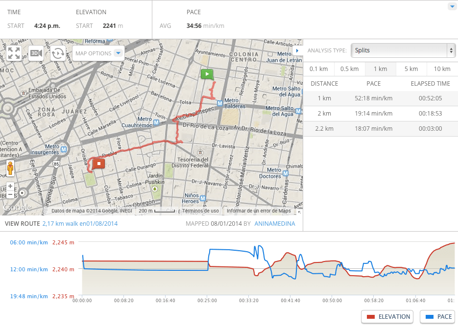 Mapeo de la deriva con Román Luján, hasta la primera pausa